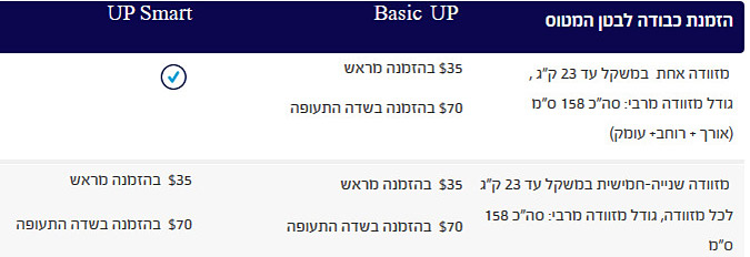 צילום מסך מאתר UP